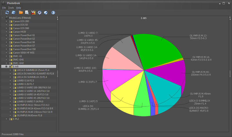 PhotoGrok Charts