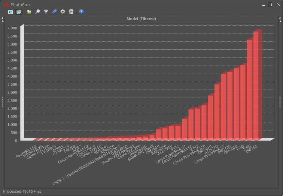 Bar Chart